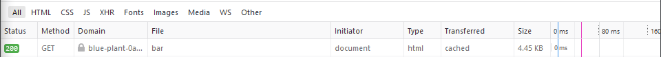 Firefox network tab showing destination /bar/ HTML is loaded from disc cache