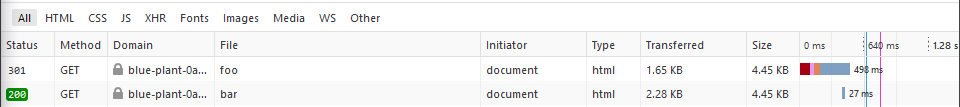 Firefox network tab showing 301 redirect from /foo/ to /bar/ is loaded from disc cache