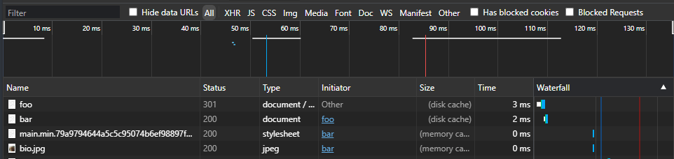 Google Chrome network tab showing 301 redirect from /foo/ to /bar/ is loaded from disc cache