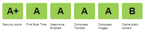 WebPageTest scores showing security score of &lsquo;A+&rsquo; and cache static content score of &lsquo;B&rsquo;