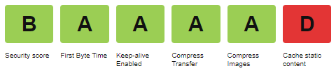 WebPageTest scores showing security score of &lsquo;B&rsquo; and cache static content score of &lsquo;D&rsquo;