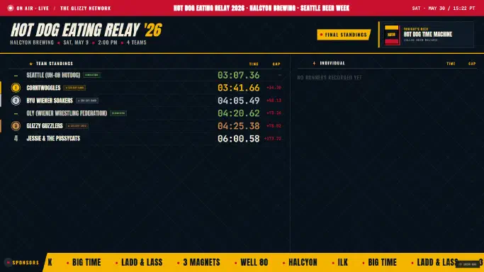 Glizzy Relay screenshot